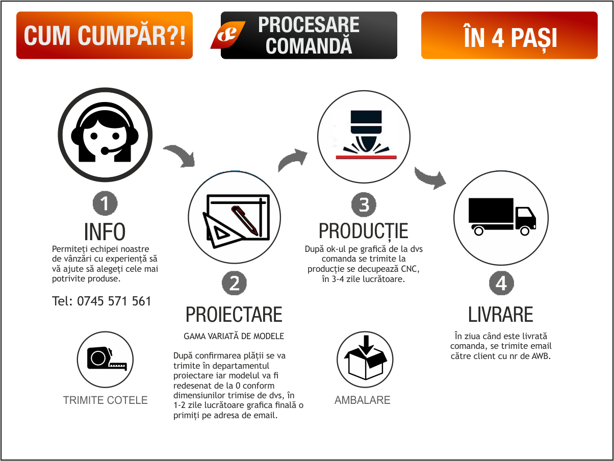 Cum comand soldshop, panouri traforate
